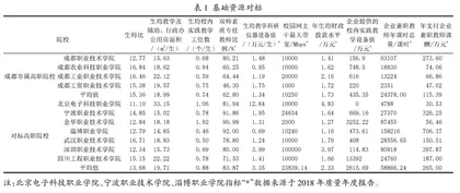 基于成都市属高校的高职院校综合改革问题及对策探讨