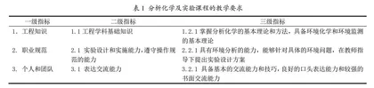 分析化学课程网上实践教学的组织与实施