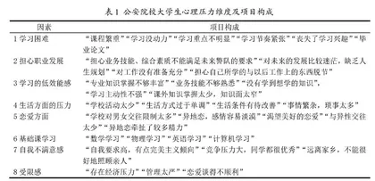 公安院校大学生心理健康工作方法刍议