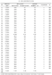 积极人格教育量表编制与现状调查研究