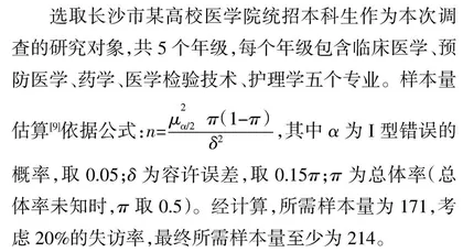医学生人文素质教育的认知情况及需求分析