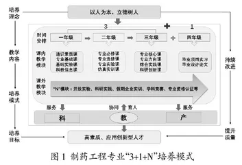 基于创新创业导向的制药工程专业多元协同机制研究与实践