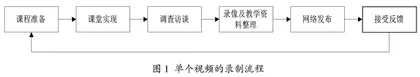 汉语国际教育专业实训课程体系构建及其微课视频库的开发与应用研究