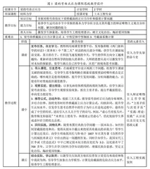“后疫情时代”下材料力学课程思政教学实践探讨