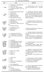 养殖水域生态学课程教学探索