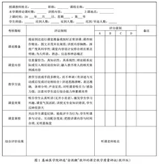 “金教鞭”教学质量评价工程体系的构建与实践