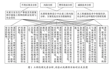 高校工程伦理教育设计及实施