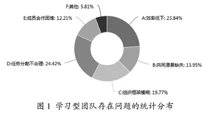 基于DISC行为模式的学习型团队建设研究