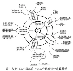 基于PDCA循环的工科一流课程设计建设研究