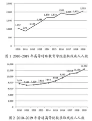 大数据视角下残疾人高等教育现状研究