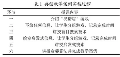 游戏化教学法在工科信息类课程教学中的探索与应用