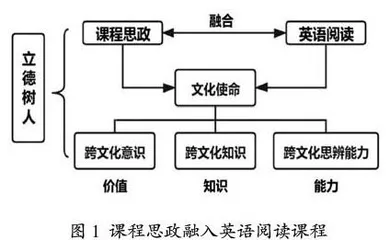 “三全育人”视域下英语专业学生文化使命培养探究