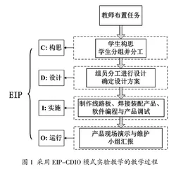 新工科背景下基于EIP-CDIO模式的生物医学传感器课程教学探索与实践