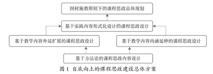 工科课程思政建设及其作用研究
