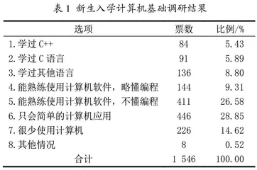 面向差异化能力培养的计算机程序设计实验体系
