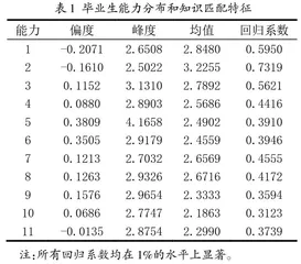 OBE模式下的知识与能力匹配困境