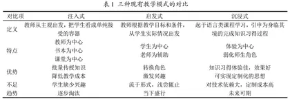 一种基于C2M背景的新型教学模式探索