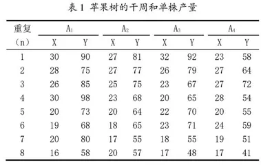 高级生物统计学课程中SPSS统计分析软件的应用
