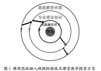 课程思政融入视频检验技术课堂教学的实践与探索