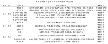 大学生对植物生理学课程混合式教学的评价及建议