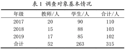 线上直播教学的问题与完善策略研究