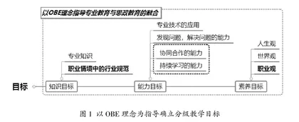 智能时代数据驱动的持续性线上线下教学准备策略
