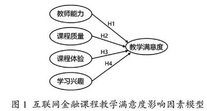 互联网金融课程教学满意度影响因素实证分析