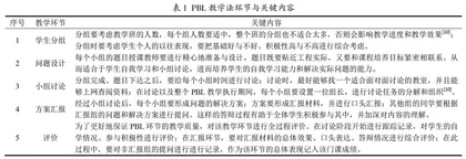 PBL与专业课程思政相结合的教学模式研究