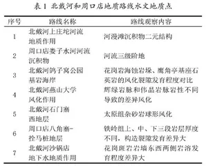 工程实例教学在水文地质学基础课程中的应用