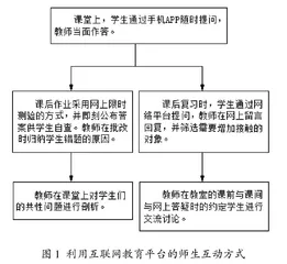 促进高校学生重视中间学习过程的工科课程教学方法