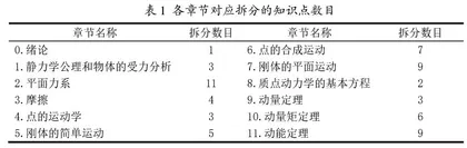 混合式教学在理论力学课程中的研究与实践