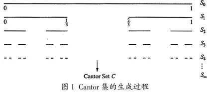 航天器非线性动力学专业课程中分形维数的概念教学设计