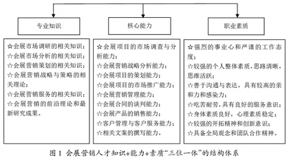 基于OBE理念的会展市场营销课程考核评价体系研究