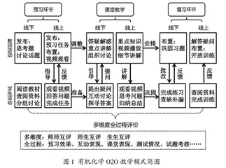 有机化学课程O2O教学模式的构建与实践