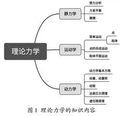 力学教学的创新型改革研究与实践