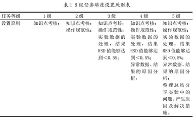 药物分析课程混合式实践教学的有效衔接方法研究