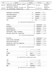 新工科背景下应用型本科院校教学质量评价体系研究
