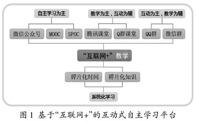 基于“互联网+”的互动式自主学习教学模式研究及应用 
