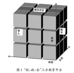 三方协同推进水土保持工程链式教学模式实践