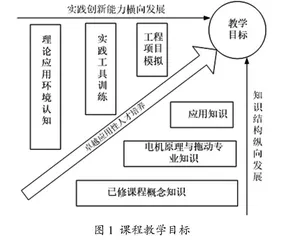 基于深度产教融合的电机原理与拖动教学研究与实践
