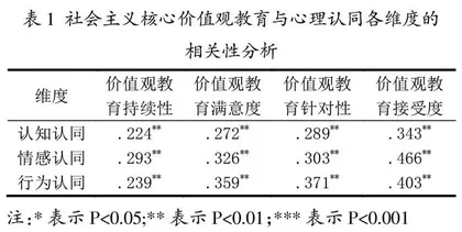 态度理论视角下社会主义核心价值观的心理认同探究