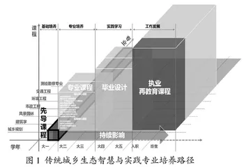 知识-能力-素质协同型“工作坊”教学模式研究