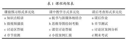 线上线下相结合的工程流体力学教学模式探索