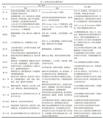 面向高阶性学习的农业院校GIS课程建设