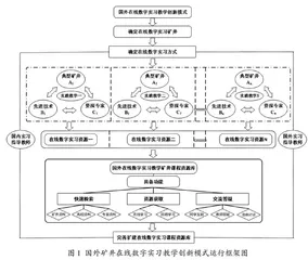国外在线实习教学模式创新与矿井课程资源建设
