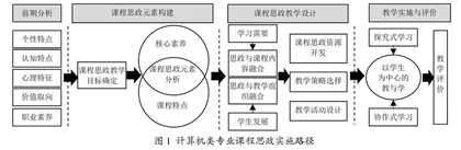 基于核心素养的计算机类课程思政研究与实践