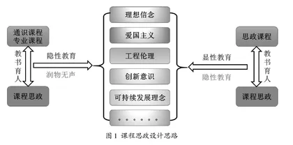 化工专业课程思政的建设与实践