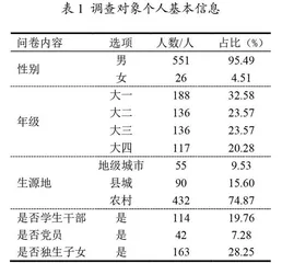 地方新工科高校大学生就业的思考与建议