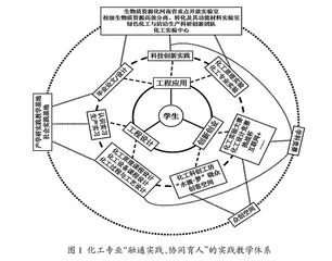 新工科背景下化工专业“融通实践、协同育人”的探索与实践