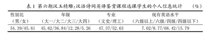 传统文化经典英译的素质教育研究